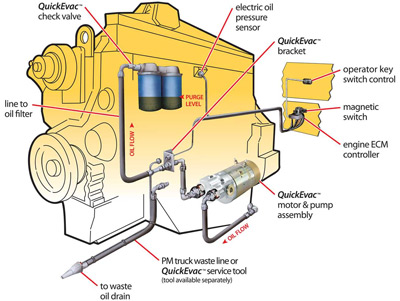 QuickEvac Oil Evacuation System