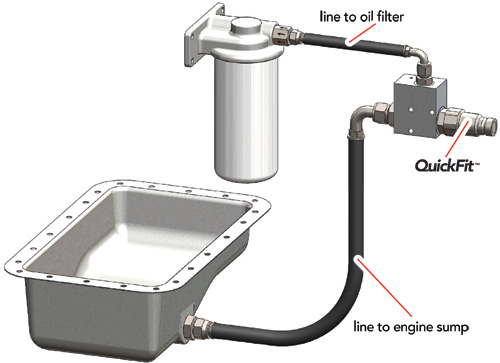 Quickfit Oil Evacuation System | RPM Industries